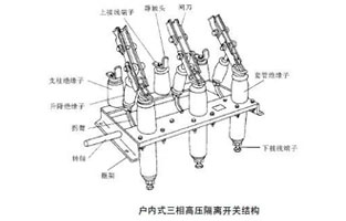 高壓隔離開關(guān)為什么嚴禁帶負荷操作？這個一定是有原因的，詳情看雷爾沃電器小編告訴你吧！